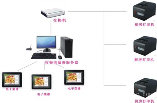 肇庆鼎湖区收银系统六号